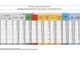 Covid-19, in Italia oggi 25.735 nuovi contagi e 386 vittime. Stabile la Lombardia, crescono Emilia e Piemonte
