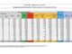 Covid-19, in Italia 8.864 nuovi contagi e 316 vittime. In Lombardia 1.040 casi
