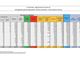 Covid-19, in Italia oggi 13.844 nuovi contagi e 364 vittime. Cresce la Lombardia