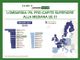 Lombardia, nel 2022 Pil in crescita del 3.9%