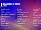 Sanremo 2025 e l’occasione (persa) di aprirsi e parlare ai giovani