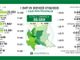 Coronavirus, calo dei contagi in provincia di Pavia: 31 positivi nelle ultime 24 ore