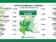 Coronavirus, 35 contagiati registrati in provincia di Pavia. Calano i ricoveri in terapia intensiva