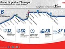 Milano, la M4 verso l’apertura di tutta la linea