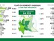 Coronavirus, frena il contagio: in provincia di Pavia 23 nuovi casi, in Lombardia 299