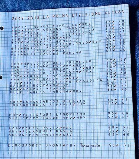 Basket, Vigevano 1955, storia di una passione (5a puntata) - 2012-13, la Genesi. Nasce il Nuovo Basket Vigevano