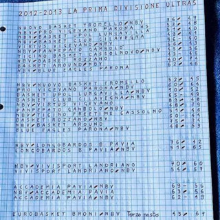 Basket, Vigevano 1955, storia di una passione (5a puntata) - 2012-13, la Genesi. Nasce il Nuovo Basket Vigevano