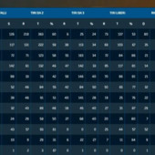Basket serie B, tutti i numeri di Elachem Vigevano nella stagione regolare. E si scopre che....