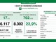 Covid, in provincia di Pavia 446 contagi. In Lombardia 8.302 casi e 8 decessi Covid, in provincia di Pavia 446 contagi. In Lombardia 8.302 casi e 8 decessi