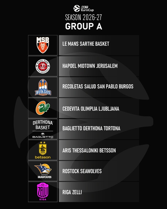 Basket, sorteggio BKT EuroCup: svelate le avversarie della Baglietto Derthona in regular season. Picchi: “Orgogliosi di far parte di tutto questo” Basket, sorteggio BKT EuroCup: svelate le avversarie della Baglietto Derthona in regular season. Picchi: “Orgogliosi di far parte di tutto questo”