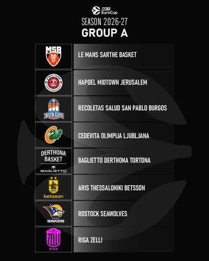 Basket, sorteggio BKT EuroCup: svelate le avversarie della Baglietto Derthona in regular season. Picchi: “Orgogliosi di far parte di tutto questo”