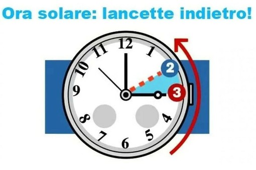 Lancette indietro nel fine settimana: torna l'ora solare