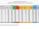 Covid-19, in Italia oggi 17.221 nuovi contagi e 487 vittime Covid-19, in Italia oggi 17.221 nuovi contagi e 487 vittime
