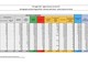 Covid-19, in Italia oggi 8.292 nuovi contagi e 139 vittime. Ecco la situazione in Lombardia e nel Pavese Covid-19, in Italia oggi 8.292 nuovi contagi e 139 vittime. Ecco la situazione in Lombardia e nel Pavese