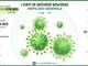 Coronavirus, in provincia di Pavia 66 nuovi casi. In Lombardia superate le diecimila vittime