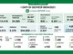 Coronavirus, in provincia di Pavia 152 contagi. In Lombardia 2.537 casi e 130 vittime Coronavirus, in provincia di Pavia 152 contagi. In Lombardia 2.537 casi e 130 vittime