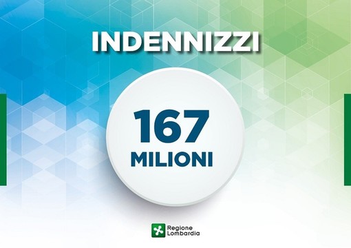 Rilancio Lombardia: 167 milioni di euro per le categorie escluse dai decreti ristori