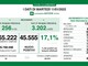 Coronavirus, in provincia di Pavia 2.525 nuovi contagi. In Lombardia 45.555 casi con 55 vittime e un aumento importante di ricoveri Coronavirus, in provincia di Pavia 2.525 nuovi contagi. In Lombardia 45.555 casi con 55 vittime e un aumento importante di ricoveri