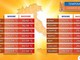 3bMeteo.com: “In arrivo una delle più intense ondate di caldo dell’ultimo decennio in Europa”
