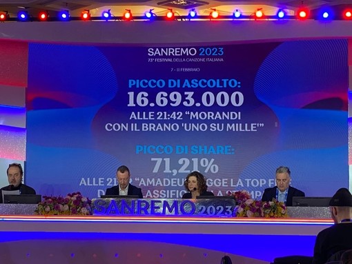 Sanremo 2023, ancora un trionfo di ascolti. Coletta: &quot;E' la conferma della trasversalità della kermesse&quot;