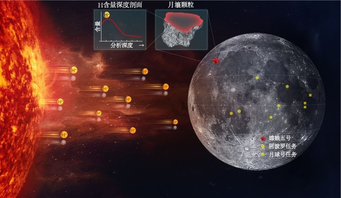 Cina, gli scienziati scoprono due nuovi minerali lunari