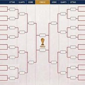 Mondiali, il tabellone: ipotesi Francia-Germania agli ottavi, possibile finale Messi-Ronaldo