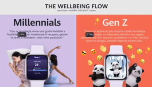 Benessere, italiani non inseguono più la performance, 85% decide seguendo l’umore del momento Benessere, italiani non inseguono più la performance, 85% decide seguendo l’umore del momento