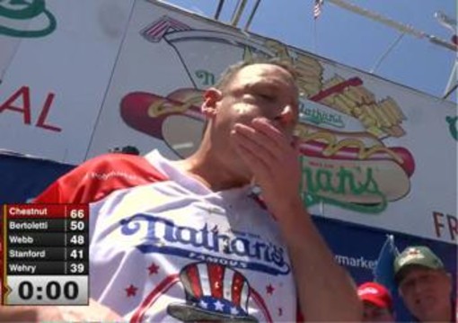 Mangia 66 hot dog in 10 minuti, Chestnut è ancora il re del 4 luglio Mangia 66 hot dog in 10 minuti, Chestnut è ancora il re del 4 luglio